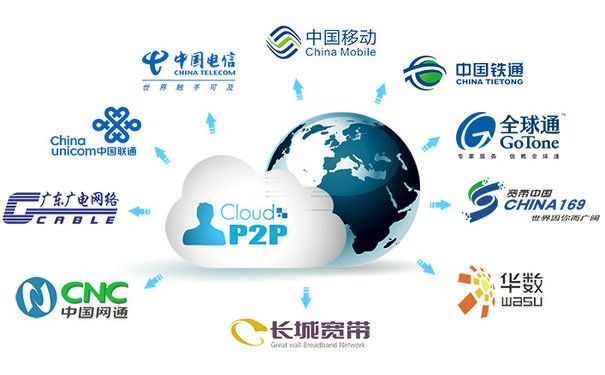 什么是P2P？P2P的應(yīng)用與特點(diǎn)有哪些？