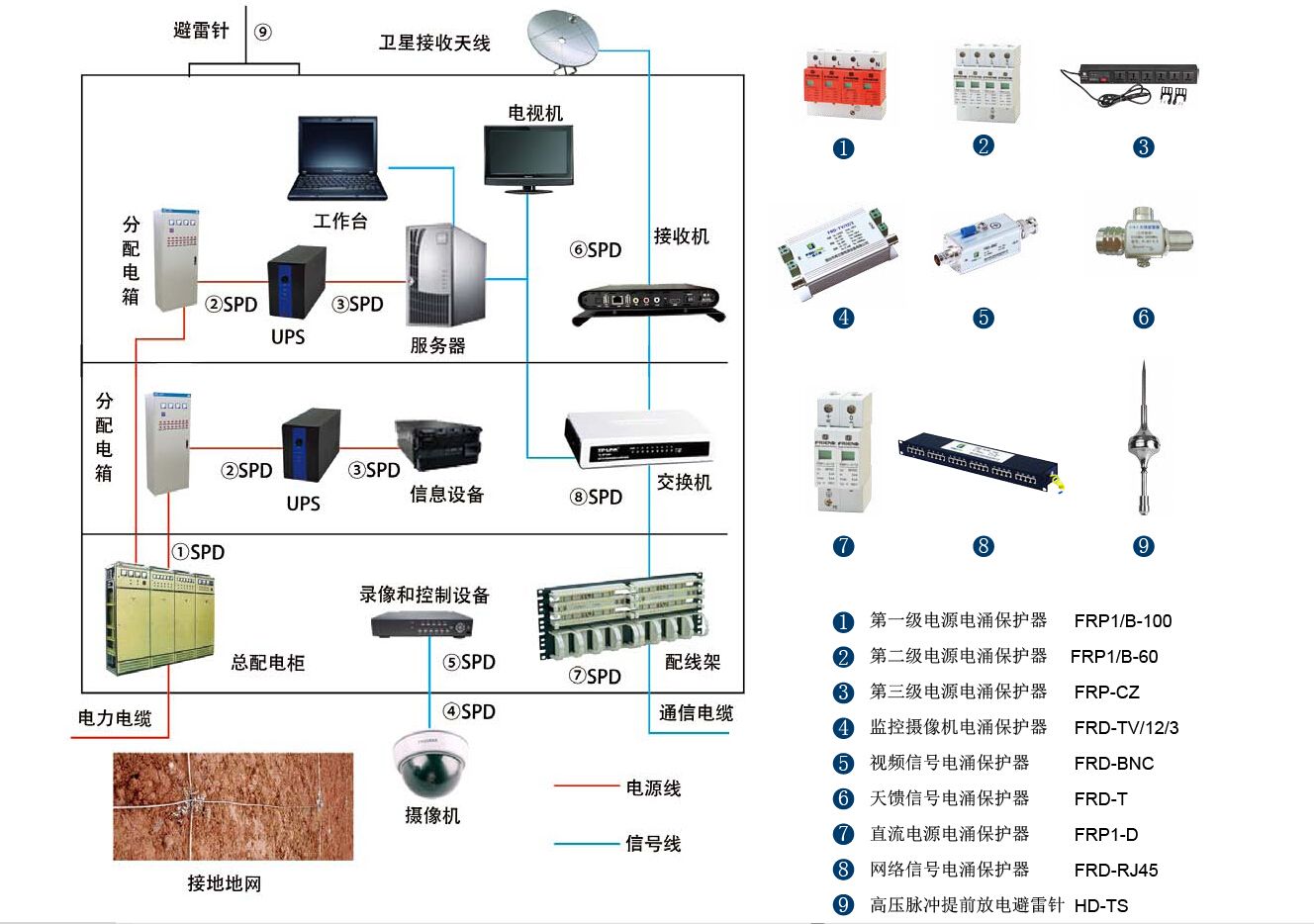 綜合布線系統(tǒng)防雷設(shè)計原理與示意圖