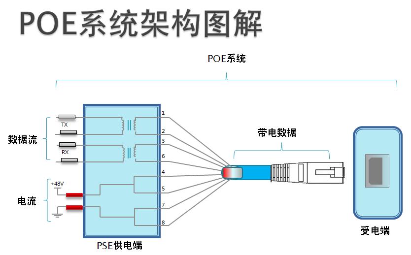 POE供電架構(gòu)圖