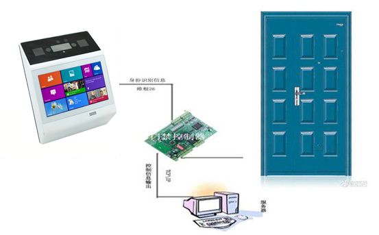 虹膜單門門禁系統(tǒng)