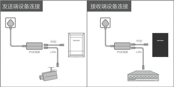 ?？禑o線網(wǎng)橋電梯安裝方法及常見問題處理