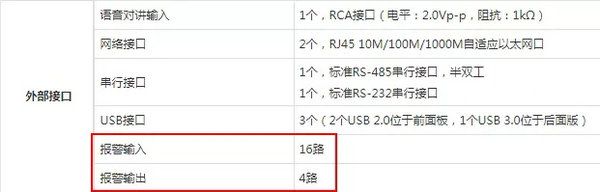 NVR報(bào)警輸入輸出路數(shù)