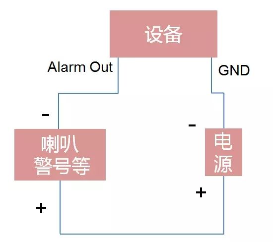 NVR報(bào)警輸出直流接法示意圖