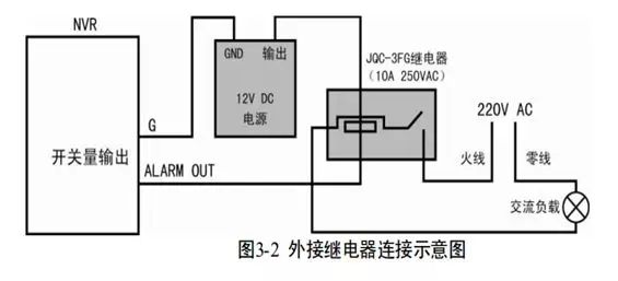 NVR報(bào)警輸出交流接法示意圖