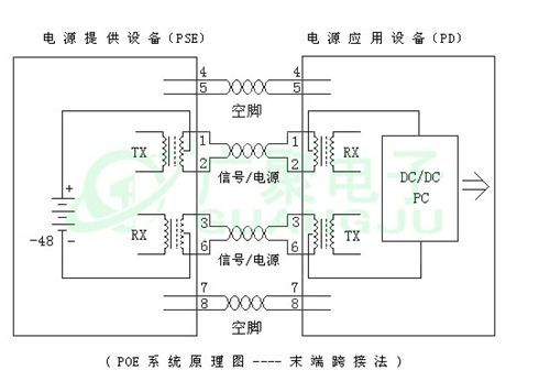 PoE的供電原理和過程