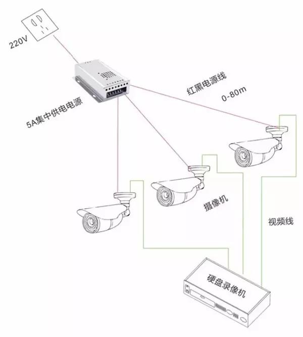 集中供電圖