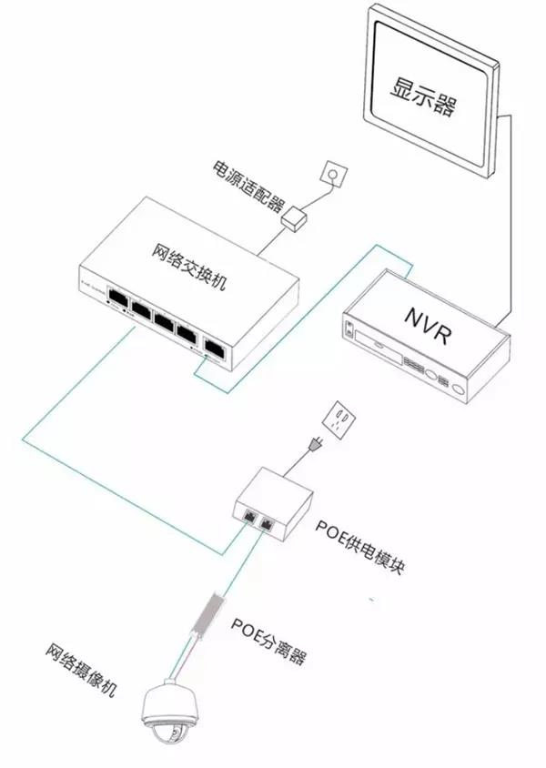 單獨(dú)POE分離器供電圖