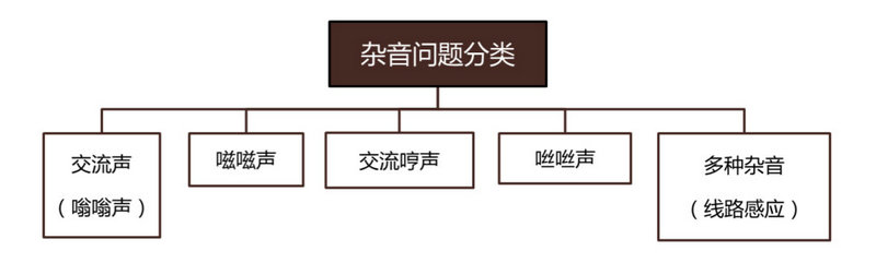 網(wǎng)絡(luò)攝像機(jī)音頻不良各種問題