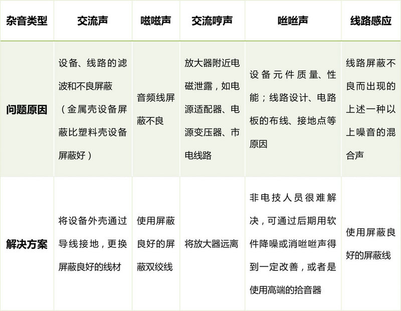 網(wǎng)絡(luò)攝像機(jī)音頻不良各種問題分析