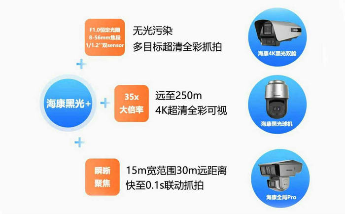 ?？低暫诠鈹z像頭技術(shù)原理與構(gòu)成